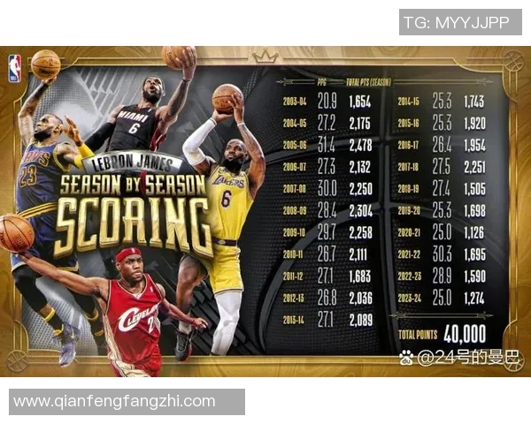 湖人对阵掘金精彩赛事直播观看指南及赛前分析分享