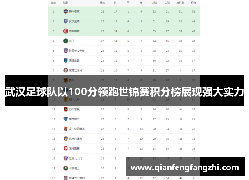 武汉足球队以100分领跑世锦赛积分榜展现强大实力